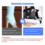 Shoulder Abduction Brace for Arm Support Recovery