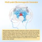 Transcranial Magnetic Stimulation Therapy Device