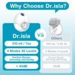 Hands-Free Wearable Electric Breast Pump with LED Display