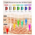 LED Red Light Therapy Face Mask with Remote Control